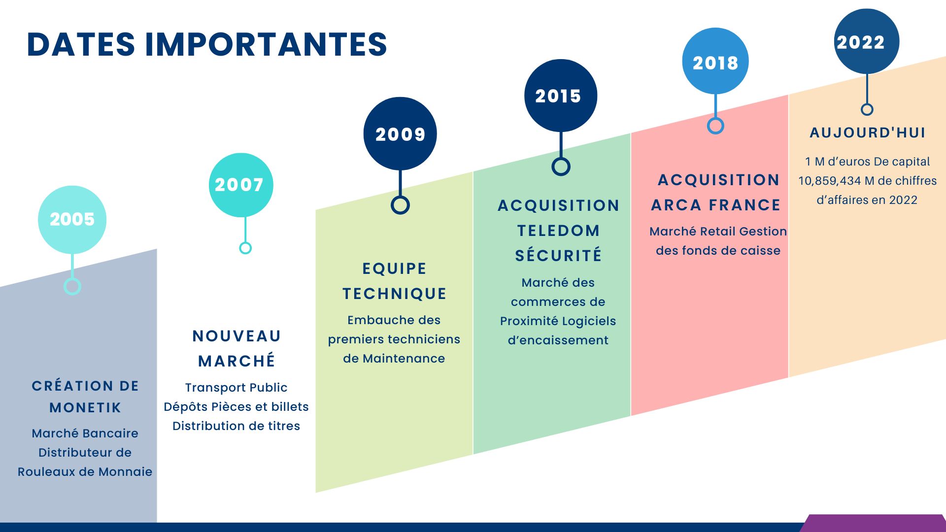 Monetik présentation entreprise (1)