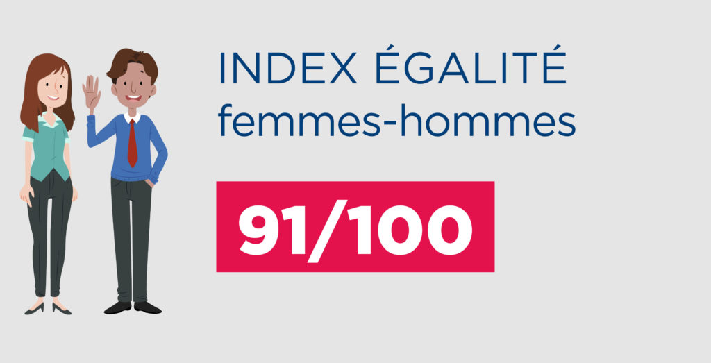 index pro